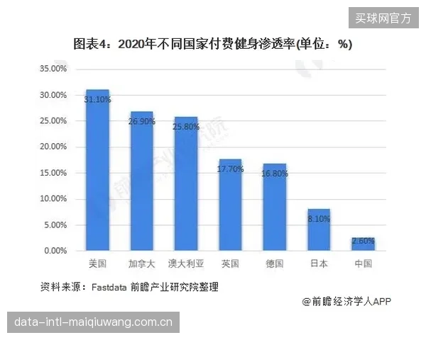 年故障率降低25%：国际健康、运动与健身俱乐部协会（IHRSA）报告指出，采用PTFE涂层的健身器械平均故障率显著下降